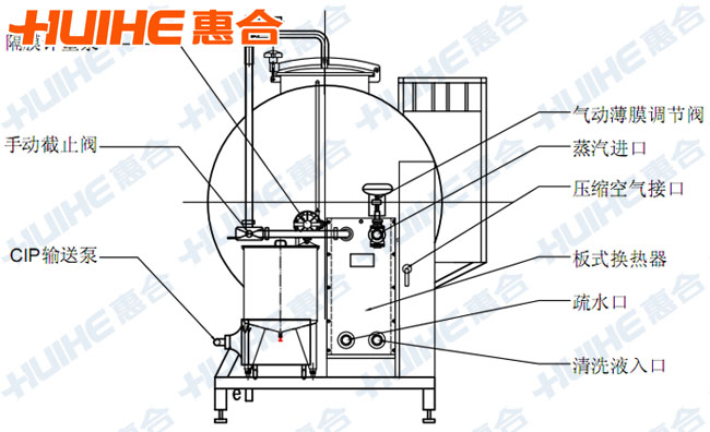 ȫ�Ԅ�һ��ʽCIP��ϴϵ�y(t��ng)��ҕ�Y(ji��)��(g��u)�D