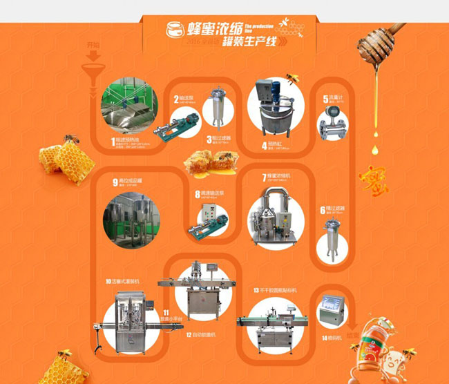 ���ۼӹ��O(sh��)�����a(ch��n)��ˇ���̈D